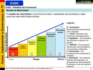 Como implementar a Governança de TI                           Cobit
                                        Cobit – Detalhes do Framework
                                         Modelo de Maturidade:
                                                 O modelo de maturidade é uma forma de medir a capacidade dos processos e saber
                                                 quão bem eles estão desenvolvidos.


                                                                                                                                                   Legenda:

                                                                                                                                           Valor
                                                                                                                                   O - Inexistente:
                                                                                                                        Otimizado Gerenciamento de processos
                                                                                                                         (valor)   não é aplicado;
                                      Nível de Maturidade




                                                                                                             Gerenciado            1 - Inicial: Processos são
                                                                                                              (serviço)            informais e desorganizados;
                                                                                                  Definido                         2 - Repetitivo – Os processos
                                                                                                 (pro-ativo)                       são intuitivos e seguem um
                                                                                      Repetitivo                                   padrão;
                                                                                       (reativo)
                                                                                                                                   3 – Definido - Os processos
                                                                            Inicial
                                                                                                                                   são formais, documentados e
                                                                          (caótico)
                                                             Não existe                                                            comunicados e aplicados;
                                                                                                                                   4 - Gerenciado – Os
                                                                                                                                   processos são monitorados e
                                                                                                                                   medidos;
                                                                                                                                   5 - Otimizado – As melhores
                                                            < pior                           Tempo                        Melhor > práticas são seguidas e os
                                                                                                                                   processos são automatizados.
                                                                                                                                   É aplicado o ciclo de melhoria
                                                                                                                                   continua.
                                          GovTI V 8.0 | Rildo F Santos | 20010 © Direitos Reservados | rildo.santos@etecnologia.com.br |                        38
 
