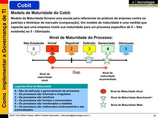 Como implementar a Governança de TI           Cobit
                                       Modelo de Maturidade do Cobit:
                                       Modelo de Maturidade fornece uma escala para referenciar às práticas da empresa contra os
                                       padrões e diretrizes do mercado (comparação). Um modelo de maturidade é uma medida que
                                       capacita que uma empresa nivele sua maturidade para um processo específico de 0 – Não
                                       existente) ao 5 - Otimizado.

                                                                                    Nível de Maturidade do Processo:
                                                      Não Existente               Inicial             Repetível            Definido Gerenciado       Otimizado
                                                                0                     1                     2                    3         4              5




                                                                       Nível de                                Gap                        Nível de
                                                                      maturidade                                                        maturidade
                                                                        atual                                                          recomendado

                                           Legenda Nível de Maturidade:
                                           0 – Não há definição e gerenciamento de processos                                                   Nível de Maturidade Atual
                                           1 – Os processos são informais e irregulares
                                           2 – Os processos são intuitivos                                                                     Nível de Maturidade Benchmark(1)
                                           3 – Os processos são formais e comunicados
                                           4 – Os processos são monitorados e medidos
                                                                                                                                               Nível de Maturidade Meta
                                           5 – Os processos são melhorados continuamente e são
                                           automatizados

                                      GovTI V 8.0 | Rildo F Santos | 20010 © Direitos Reservados | rildo.santos@etecnologia.com.br |                                              39
 