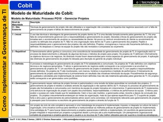 Como implementar a Governança de TI           Cobit
                                       Modelo de Maturidade do Cobit:
                                       Modelo de Maturidade: Processo PO10 - Gerenciar Projetos
                                        Nível de            Descrição
                                        Maturidade
                                        O – Não             Técnicas de gerenciamento de projeto não são utilizadas e a organização não considera os impactos dos negócios associado com a falta de
                                        Existente           gerenciamento de projeto e falhas de desenvolvimento de projeto.

                                        1 – Inicial         O uso das técnicas e abordagens de gerenciamento de projeto dentro da TI é uma decisão tomada somente pelos gerentes de TI. Há uma
                                                            falta de comprometimento gerencial com a responsabilidade e gerenciamento do projeto. Decisões críticas do gerenciamento do projeto são
                                                            tomadas sem o envolvimento de usuários ou necessidades de cliente. Há pouco ou nenhum envolvimento do cliente ou envolvimento do
                                                            usuário na definição dos projetos de TI. Não há uma organização clara dentro da TI para o gerenciamento dos projetos. Papéis e
                                                            responsabilidades para o gerenciamento dos projetos não são definidos. Projetos, cronogramas e marcos são fracamente definidos, se
                                                            definidos. As despesas e o tempo da equipe do projeto não são revisados e comparados ao orçamento.

                                        2 – Repetitível     O Gerenciamento sênior ganhou e comunicou uma consciência da necessidade do gerenciamento de projeto de TI. A organização está no
                                                            processo de desenvolvimento e utilização de algumas técnicas e métodos de projeto para projeto. Os projetos de TI definiram informalmente
                                                            os objetivos técnicos e de negócios. As diretrizes iniciais foram desenvolvidas para muitos aspectos do gerenciamento de projeto. A aplicação
                                                            das diretrizes de gerenciamento de projeto foi deixada para discrição do gerente de projeto individual.

                                        3 – Definido        O processo e metodologia do gerenciamento de projeto de TI foi estabelecido e comunicado. Os projetos de TI são definidos com objetivos
                                                            técnicos e de negócios apropriados. TI sênior e gerenciamento de negócios estão começando a se comprometer e se envolver no
                                                            gerenciamento de projetos de TI. Um escritório de gerenciamento de projeto é estabelecido dentro da TI, com papéis e responsabilidades
                                                            iniciais definidos. Os projetos de TI são monitorados, com marcos, horários e orçamentos e medição de performance. O treinamento de
                                                            gerenciamento de projeto está disponível e é primariamente um resultado das iniciativas individuais da equipe. Procedimentos de segurança
                                                            de qualidade e atividades pós-implementação de sistema foram definidas mas não são totalmente aplicadas pelos gerentes de TI. Os projetos
                                                            estão começando a ser gerenciados como portfólios.

                                        4 – Gerenciado      O gerenciamento requer métricas de projeto formais e padronizadas e uma revisão de lições aprendidas na conclusão dos projetos. O
                                                            gerenciamento de projeto é medido e avaliado através da organização e não apenas dentro da TI. Avanços no processo de gerenciamento de
                                                            projeto são formalizados e comunicados com membros da equipe do projeto treinados em crescimentos. O gerenciamento de TI implementou
                                                            uma estrutura de organização de projeto com papéis documentados, responsabilidades, e critérios de performance da equipe. Critérios para
                                                            avaliar o sucesso em cada missão que for estabelecida. Valor e risco são medidos e gerenciados antes, durante e depois da conclusão dos
                                                            projetos. Os projetos crescentemente endereçam as metas da organização, mais do que apenas específicos para TI. O suporte de projeto
                                                            forte e ativo para o gerenciamento de patrocinadores sênior assim como acionistas. Um treinamento relevante para gerenciamento de projetos
                                                            é planejado para funcionários no escritório de gerenciamento de projeto e através da função de TI.

                                        5 – Otimizado       Um projeto de ciclo de vida completo e aprovado e uma metodologia de programa é implementada, imposta, e integrada na cultura de toda a
                                                            organização. Uma iniciativa contínua para identificar e institucionalizar as melhores práticas de gerenciamento de projeto foi implementado.
                                                            Uma estratégia de TI para buscar desenvolvimento e projetos operacionais é definido e implementado. Um escritório de gerenciamento de
                                                            projeto integrado é responsável por projetos e programas desde o princípio até a pós-implementação. Um planejamento organizacional
                                                            completo de programas e projetos garante que o usuário e os recursos de TI são melhor utilizados para dar suporte a iniciativas estratégicas.

                                      GovTI V 8.0 | Rildo F Santos | 20010 © Direitos Reservados | rildo.santos@etecnologia.com.br |                                                                        40
 