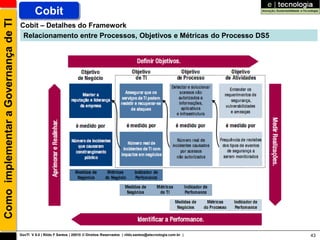 Como implementar a Governança de TI           Cobit
                                      Cobit – Detalhes do Framework
                                       Relacionamento entre Processos, Objetivos e Métricas do Processo DS5




                                      GovTI V 8.0 | Rildo F Santos | 20010 © Direitos Reservados | rildo.santos@etecnologia.com.br |   43
 