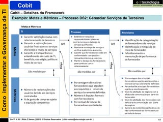 Como implementar a Governança de TI           Cobit
                                      Cobit – Detalhes do Framework
                                       Exemplo: Metas e Métricas – Processo DS2: Gerenciar Serviços de Terceiros




                                      GovTI V 8.0 | Rildo F Santos | 20010 © Direitos Reservados | rildo.santos@etecnologia.com.br |   44
 