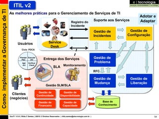 Como implementar a Governança de TI       ITIL v2
                                      As melhores práticas para o Gerenciamento de Serviços de TI
                                                                                                                                                                   Adotar e
                                                                                                                                       Suporte aos Serviços        Adaptar
                                                                                                            Registro do
                                                                                                            Incidente
                                                                                                                                       Gestão de          Gestão de
                                                                                                                                       Incidentes        Configuração

                                               Usuários                           Service
                                                                                   Desk
                                                   Ciclo PDCA


                                                 Planejar Executar
                                                   Plan     DO              Entrega dos Serviços                                       Gestão de
                                                    Agir   Verificar                                                                   Problema
                                                                                        SLA Monitoramento
                                                    Act     Check


                                                                                                                                       RFC

                                                                                                                                       Gestão de              Gestão de
                                                                                                                                       Mudança                Liberação
                                                                               Gestão SLM/SLA

                                                                        Gestão de                  Gestão de
                                       Clientes                        Continuidade             Disponibilidade
                                      (negócios)
                                                                        Gestão de                   Gestão de                              Base de
                                                                        Financeira                 Capacidade                            Conhecimento



                                      GovTI V 8.0 | Rildo F Santos | 20010 © Direitos Reservados | rildo.santos@etecnologia.com.br |                                      54
 
