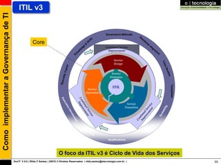 Como implementar a Governança de TI       ITIL v3


                                                                                                                                           Governance Methods
                                                                                                                                                                        St
                                                                                                                                    s                                      a
                                                                                                                                il l                                           nd
                                                     Core                                                                &
                                                                                                                             Sk                                                   a   rd
                                                                                                                                                                                         s
                                                                                                                                                                                             Al
                                                                                                                d   ge                     Continual Service                                    ig
                                                                                                           le                                                                                        nm
                                                                                                       w                                     Improvement                                               en
                                                                                                    no                                                                                                   t
                                                                                               K

                                                                                                                                                 Service




                                                                                                                                                                                                             Ca
                                                                                                                                                 Design




                                                                                                                                                                                                              a
                                                                                                                                                                                                              a se
                                                                                      ics




                                                                                                                                                                                                                 e
                                                                                                                                                                                                                 e Stu
                                                                                 T op




                                                                                                                                                                                                                    t d
                                                                                                                                                                                                                    t d
                                                                                                                                                                                                                      d
                                                                                                                                               Service




                                                                                                                                                                                                                       ie s
                                                                               alty




                                                                                                                                                                                                                          s
                                                                                                                                                                                                                          s
                                                                                                                                              Strategies
                                                                                 ci
                                                                             Spe




                                                                                                                                                                                                                          Templates
                                                                                                                                                                                                                          Templates
                                                                                                                                                                                                                          Templates
                                                                                                                                                ITIL
                                                                                                                          Service
                                                                                                                         Operation
                                                                             E
                                                                             E
                                                                             Ex




                                                                                                    Co Imp
                                                                                e




                                                                                                      n p v
                                                                                                      nt prov
                                                                                                      n
                                                                                 c
                                                                                 c
                                                                                 cu




                                                                                                                                                            Service
                                                                                                        in vem
                                                                                                        m
                                                                                                        m




                                                                                                                                                                           en ice
                                                                                   tiv




                                                                                                          ua




                                                                                                                                                                                                                   y
                                                                                                                                                           Transition
                                                                                     v
                                                                                     ve




                                                                                                                                                                         em erv
                                                                                                           al
                                                                                                           al




                                                                                                                                                                                                                ilit
                                                                                                             l S ent




                                                                                                                                                                             t
                                                                                        I




                                                                                                                                                                       ov S




                                                                                                                                                                                                             lab
                                                                                        nr
                                                                                        nr
                                                                                        ntr




                                                                                                                erv




                                                                                                                                                                    pr al
                                                                                                                 r
                                                                                                                 r
                                                                                           o




                                                                                                                                                                                                            a
                                                                                                                                                                  Im tinu
                                                                                                                    ie
                                                                                                                    ie
                                                                                                                    ice
                                                                                                                    n
                                                                                                                    n
                                                                                            d
                                                                                            d
                                                                                            du




                                                                                                                                                                                                         Sc
                                                                                              cti




                                                                                                                                                                     n
                                                                                               t
                                                                                               t




                                                                                                                                                                  Co
                                                                                               on




                                                                                                                                                                                                  s
                                                                                                                St                                                                              in
                                                                                                                   ud                                                                  W
                                                                                                                      y                                                             ck
                                                                                                                               Ai                                               Q ui
                                                                                                                                  d    s

                                                                                                                                             Qualifications




                                                                           O foco da ITIL v3 é Ciclo de Vida dos Serviços
                                      GovTI V 8.0 | Rildo F Santos | 20010 © Direitos Reservados | rildo.santos@etecnologia.com.br |                                                                                                  55
 
