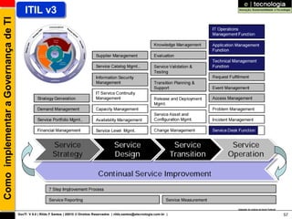 Como implementar a Governança de TI       ITIL v3




                                                                                                                                       Adaptado do original de David Pultorak

                                      GovTI V 8.0 | Rildo F Santos | 20010 © Direitos Reservados | rildo.santos@etecnologia.com.br |                                            57
 