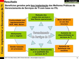 Como implementar a Governança de TI   Resultado
                                      Benefícios gerados pela boa implantação das Melhores Práticas do
                                      Gerenciamento de Serviços de TI com base no ITIL


                                                                                                       Redução dos
                                                                                                   custos dos serviços e
                                                                                                  dos Riscos operacionais              Maior eficiência
                                                Conformidade com
                                                 regulamentações                                                                        no uso dos
                                                SOX, ANS, Bacen...                                                                        recursos




                                                  Alinhamento                                                                             Aumento da
                                                 com o negócio                                                                         disponibilidade os
                                                                                                                                         serviços de TI




                                                  Gestão baseada                                                                        Aumento da
                                                   em processos                                                                        Satisfação dos
                                                                                                 Melhoria no Desempenho                   usuários
                                                                                                   e na qualidade dos
                                                                                                      serviços de TI

                                      GovTI V 8.0 | Rildo F Santos | 20010 © Direitos Reservados | rildo.santos@etecnologia.com.br |                        59
 