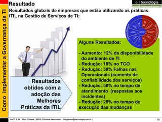 Resultado
                                      Resultados globais de empresas que estão utilizando as práticas
Como implementar a Governança de TI

                                      ITIL na Gestão de Serviços de TI:




                                                                                                                    Alguns Resultados:

                                                                                                                    - Aumento: 12% da disponibilidade
                                                                                                                      do ambiente de TI
                                                                                                                    - Redução: 10% no TCO
                                                                                                                    - Redução: 30% Falhas nas
                                                                                                                      Operacionais (aumento de
                                                      Resultados                                                      confiabilidade dos serviços)
                                                                                                                    - Redução: 50% no tempo de
                                                   obtidos com a
                                                                                                                      atendimento (respostas aos
                                                      adoção das                                                      incidentes)
                                                        Melhores                                                    - Redução: 25% no tempo de
                                                  Práticas da ITIL                                                  execução das mudanças

                                      GovTI V 8.0 | Rildo F Santos | 20010 © Direitos Reservados | rildo.santos@etecnologia.com.br |                    60
 