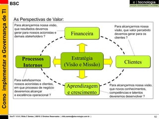 Como implementar a Governança de TI   BSC


                                          As Perspectivas de Valor:
                                           Para alcançarmos nossa visão,                                                                  Para alcançarmos nossa
                                           que resultados devemos                                                                         visão, que valor percebido
                                           gerar para nossos acionistas e
                                           demais stakeholders ?
                                                                                                            Financeira                    devemos gerar para os
                                                                                                                                          clientes ?




                                                    Processos                                          Estratégia
                                                                                                    (Visão e Missão)                             Clientes
                                                    Internos

                                           Para satisfazermos
                                           nossos acionistas e clientes,
                                           em que processo de negócio                                  Aprendizagem                    Para alcançarmos nossa visão,
                                                                                                                                       que novos conhecimentos,
                                           deveremos alcançar
                                           e excelência operacional ?
                                                                                                       e crescimento                   competências e talentos
                                                                                                                                       deveremos desenvolver ?




                                      GovTI V 8.0 | Rildo F Santos | 20010 © Direitos Reservados | rildo.santos@etecnologia.com.br |                                   62
 