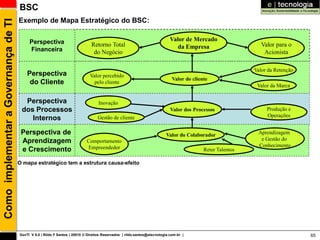 BSC
                                      Exemplo de Mapa Estratégico do BSC:
Como implementar a Governança de TI

                                           Perspectiva                                                                      Valor de Mercado
                                                                               Retorno Total                                   da Empresa                      Valor para o
                                           Financeira                           do Negócio                                                                      Acionista

                                                                                                                                                            Valor da Retenção
                                          Perspectiva                         Valor percebido
                                                                                                                             Valor do cliente
                                           do Cliente                           pelo cliente
                                                                                                                                                             Valor da Marca

                                        Perspectiva                                Inovação
                                       dos Processos                                                                        Valor dos Processos                  Produção e
                                                                                                                                                                 Operações
                                          Internos                                Gestão de cliente

                                       Perspectiva de                                                                    Valor do Colaborador                Aprendizagem
                                       Aprendizagem                         Comportamento                                                                     e Gestão do
                                                                            Empreendedor                                                                     Conhecimento
                                       e Crescimento                                                                                       Reter Talentos

                                      O mapa estratégico tem a estrutura causa-efeito




                                      GovTI V 8.0 | Rildo F Santos | 20010 © Direitos Reservados | rildo.santos@etecnologia.com.br |                                            65
 
