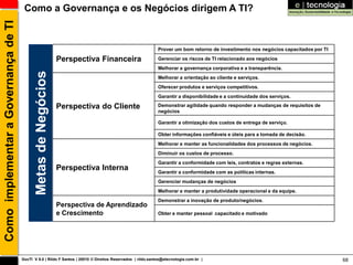 Como implementar a Governança de TI    Como a Governança e os Negócios dirigem A TI?



                                                                                                            Prover um bom retorno de investimento nos negócios capacitados por TI

                                                                 Perspectiva Financeira                     Gerenciar os riscos de TI relacionado aos negócios
                                                                                                            Melhorar a governança corporativa e a transparência.
                                             Metas de Negócios

                                                                                                            Melhorar a orientação ao cliente e serviços.
                                                                                                            Oferecer produtos e serviços competitivos.
                                                                                                            Garantir a disponibilidade e a continuidade dos serviços.

                                                                 Perspectiva do Cliente                     Demonstrar agilidade quando responder a mudanças de requisitos de
                                                                                                            negócios

                                                                                                            Garantir a otimização dos custos de entrega de serviço.

                                                                                                            Obter informações confiáveis e úteis para a tomada de decisão.
                                                                                                            Melhorar e manter as funcionalidades dos processos de negócios.
                                                                                                            Diminuir os custos de processo.
                                                                                                            Garantir a conformidade com leis, contratos e regras externas.
                                                                 Perspectiva Interna                        Garantir a conformidade com as políticas internas.
                                                                                                            Gerenciar mudanças de negócios
                                                                                                            Melhorar e manter a produtividade operacional e da equipe.
                                                                                                            Demonstrar a inovação de produto/negócios.
                                                                 Perspectiva de Aprendizado
                                                                 e Crescimento                              Obter e manter pessoal capacitado e motivado




                                      GovTI V 8.0 | Rildo F Santos | 20010 © Direitos Reservados | rildo.santos@etecnologia.com.br |                                                68
 