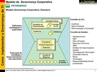 Como implementar a Governança de TI   Modelo de Governança Corporativa

                                      Modelo Governança Corporativa: Estrutura



                                                                                                                                                         Comitês do CA:
                                                                                                                           Conselho Fiscal

                                                                                                         Conselho de                Comitês              • Auditoria
                                                 Definições                                              Administração               do CA               • Meio Ambiente
                                              estratégicas e                                                                                             • Remuneração e Sucessão
                                                 supervisão
                                                                                                          Auditorias                  Relatores          Comitês de Gestão:

                                                                                                                                                         •   Abastecimento
                                                                                                                                                         •   E&P
                                                                                                                       Presidente
                                                                                                                                                         •   Gás e Energia
                                                                                                                                                         •   Recursos Humanos
                                                                                                                Diretoria Executiva
                                                                                                                                                         •   SMS
                                                                                                                       Diretores                         •   Análise de Organização e
                                                                                                                                                             Gestão
                                           Execução da                                                                                                   •   Tecnologia da Informação
                                            estratégia e                                                               Comitê de                         •   Controles Internos
                                       desenvolvimento                                                                 Negócios                          •   Risco
                                         das operações                                                                                                   •   Tecnologia
                                                                                                                                              Comitês    •   Responsabilidade Social
                                                                                                                                             de Gestão
                                                                                                                                                             e Ambiental

                                      Fonte http://cadastro.petrobras.com.br/progefe/home/ident_empresa.cfm

                                      GovTI V 8.0 | Rildo F Santos | 20010 © Direitos Reservados | rildo.santos@etecnologia.com.br |                                                    7
 