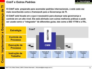 Como implementar a Governança de TI    COBIT e Outros Padrões

                                       O COBIT esta preparado para acomodar padrões internacionais, e está cada vez
                                       mais reconhecido como o framework para a Governança de TI.
                                       O COBIT está focado em o que é necessário para alcançar esta governança e
                                       controle em um alto nível. Ele está alinhado com outras melhores práticas e pode
                                       ser usado como o “integrador” de diferentes guias, tais como a ISO 17799 e a ITIL.



                                               Estratégia                           COBIT




                                                                                                                        ISO17799
                                            Controle de
                                             Processo

                                           Execução de                                                              CMM
                                            Processo                                                                                       ITIL
                                                                                     •Instrução de            •Instrução de            •Instrução de   •Instrução de   •Instrução de
                                            Instrução de                                •Trabalho
                                                                                             •2
                                                                                                                 •Trabalho
                                                                                                                      •2
                                                                                                                                          •Trabalho
                                                                                                                                               •2
                                                                                                                                                          •Trabalho
                                                                                                                                                               •2
                                                                                                                                                                          •Trabalho
                                                                                                                                                                               •2
                                              Trabalho                                       •3
                                                                                         • 4,5,6….
                                                                                                                      •3
                                                                                                                  • 4,5,6….
                                                                                                                                               •3
                                                                                                                                           • 4,5,6….
                                                                                                                                                               •3
                                                                                                                                                           • 4,5,6….
                                                                                                                                                                               •3
                                                                                                                                                                           • 4,5,6….




                                      GovTI V 8.0 | Rildo F Santos | 20010 © Direitos Reservados | rildo.santos@etecnologia.com.br |                                                   72
 
