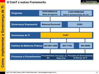 Como implementar a Governança de TI    O COBIT e outros Frameworks


                                                                                                         PERFORMANCE                           CONFORMIDADE
                                               Dirigentes                                                Metas de Negócios               Basel II, Sarbanes-Oxley Act, etc.




                                               Governança Empresarial                                   Balanced Scorecard                                COSO




                                               Governança de TI                                                                          COBIT




                                               Padrões de Melhores Práticas ISO 9001:2000                                               ISO 17799               ISO 20000




                                               Processos e Procedimentos Procedimentos Princípios de Princípios de Gerenciamento
                                                                              QA                                                   Segurança          de Serviço de TI




                                      GovTI V 8.0 | Rildo F Santos | 20010 © Direitos Reservados | rildo.santos@etecnologia.com.br |                                          74
 