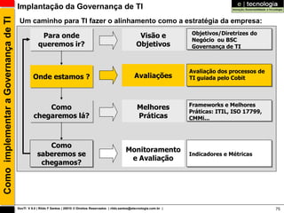 Como implementar a Governança de TI   Implantação da Governança de TI
                                       Um caminho para TI fazer o alinhamento como a estratégia da empresa:
                                                                                                                                       Objetivos/Diretrizes do
                                                    Para onde                                                      Visão e
                                                                                                                                       Negócio ou BSC
                                                   queremos ir?                                                   Objetivos            Governança de TI



                                                                                                                                       Avaliação dos processos de
                                                Onde estamos ?                                                   Avaliações            TI guiada pelo Cobit



                                                                                                                                       Frameworks e Melhores
                                                    Como                                                           Melhores
                                                                                                                                       Práticas: ITIL, ISO 17799,
                                                chegaremos lá?                                                     Práticas            CMMi...




                                                     Como
                                                                                                           Monitoramento
                                                  saberemos se                                                                         Indicadores e Métricas
                                                                                                            e Avaliação
                                                   chegamos?




                                      GovTI V 8.0 | Rildo F Santos | 20010 © Direitos Reservados | rildo.santos@etecnologia.com.br |                                75
 