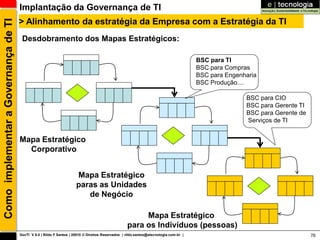 Implantação da Governança de TI
                                      > Alinhamento da estratégia da Empresa com a Estratégia da TI
Como implementar a Governança de TI

                                       Desdobramento dos Mapas Estratégicos:

                                                                                                                                       BSC para TI
                                                                                                                                       BSC para Compras
                                                                                                                                       BSC para Engenharia
                                                                                                                                       BSC Produção....

                                                                                                                                                      BSC para CIO
                                                                                                                                                      BSC para Gerente TI
                                                                                                                                                      BSC para Gerente de
                                                                                                                                                      Serviços de TI


                                      Mapa Estratégico
                                        Corporativo


                                                                      Mapa Estratégico
                                                                      paras as Unidades
                                                                         de Negócio

                                                                                                        Mapa Estratégico
                                                                                                   para os Indivíduos (pessoas)
                                      GovTI V 8.0 | Rildo F Santos | 20010 © Direitos Reservados | rildo.santos@etecnologia.com.br |                                        76
 