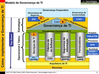 Como implementar a Governança de TI   Modelo de Governança de TI

                                                                                                             Governança Corporativa
                                                                                   Governança do                                                        Governança de
                                                                                     Negócios                                                           Conformidade

                                                           Estratégico                BSC                A                                                 COSO
                                                                                                                                Cobit   B
                                                                                                              Governança de TI
                                                                                                             Planejamento Estratégico de TI
                                                                                                                                                                              Projetos
                                                                                       C
                                              Top Down




                                                                                                                                                                             PMBok/PMI
                                                            Operacional e Tático




                                                                                                                                                              Fornecedores
                                                                                        Serviços de TI




                                                                                                                                         Segurança da
                                                                                                                  de Software




                                                                                                                                          Informação
                                                                                                                  Fábrica de
                                                                                                                                                                             Processos

                                                                                                                                                                               BPM

                                                                                                                                                                              Qualidade
                                                                                                                                                                              ISO9001 /
                                                                                                                                                                             Seis Sigma
                                                                                       ITIL /                                           ISO17799/           SAS70 /
                                                                                     ISO20000
                                                                                                                  CMMi                  ISO27001            e-SCM

                                                                                                                      Arquitetura de TI
                                                                                                                            Recursos
                                      GovTI V 8.0 | Rildo F Santos | 20010 © Direitos Reservados | rildo.santos@etecnologia.com.br |                                                 79
 