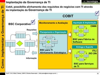 Como implementar a Governança de TI   Implantação da Governança de TI
                                      Cobit, possibilita alinhamento dos requisitos de negócios com TI através
                                      da implantação da Governança de TI

                                                                                                                                       COBIT
                                                                                                  Monitoramento e Avaliação                Aquisição & Implantação
                                          BSC Corporativo
                                                                                                                                                               CMMi
                                                                           Requisitos
                                                                                                    Planejamento e Organização


                                                                                                                                           BSC para Fábrica de
                                                                                                                                           Software

                                                                                                                                                 Entrega e Suporte
                                                                                                    BSC para TI                                                 ITIL/
                                                                                                    Alinhamento Estratégico                                  ISO 20k

                                                                          Informação

                                                                                                                                               BSC para Serviços
                                                                                                                                               de TI

                                      GovTI V 8.0 | Rildo F Santos | 20010 © Direitos Reservados | rildo.santos@etecnologia.com.br |                                    80
 