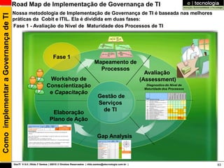 Road Map de Implementação de Governança de TI
                                      Nossa metodologia de Implementação de Governança de TI é baseada nas melhores
Como implementar a Governança de TI
                                      práticas da Cobit e ITIL. Ela é dividida em duas fases:
                                      Fase 1 - Avaliação do Nível de Maturidade dos Processos de TI




                                                                      Fase 1
                                                                                                        Mapeamento de
                                                                                                          Processos
                                                                                                                                         Avaliação
                                                                 Workshop de                                                           (Assessment)
                                                                Conscientização                                                          Diagnostico do Nível de
                                                                                                                                        Maturidade dos Processos
                                                                 e Capacitação
                                                                                                          Gestão de
                                                                                                          Serviços
                                                                                                            de TI
                                                                    Elaboração
                                                                   Plano de Ação


                                                                                                          Gap Analysis



                                      GovTI V 8.0 | Rildo F Santos | 20010 © Direitos Reservados | rildo.santos@etecnologia.com.br |                               83
 