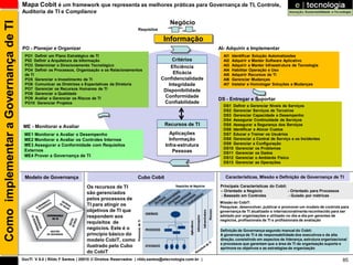 Mapa Cobit é um framework que representa as melhores práticas para Governança de TI, Controle,
                                      Auditoria de TI e Compliance

                                                                                                                   Negócio
Como implementar a Governança de TI
                                                                                                  Requisitos

                                                                                                                Informação
                                      PO - Planejar e Organizar                                                                        AI- Adquirir e Implementar
                                       PO1 Definir um Plano Estratégico de TI                                                            AI1   Identificar Solução Automatizadas
                                       P02 Definir a Arquitetura da Informação                                      Critérios            AI2   Adquirir e Manter Software Aplicativo
                                       PO3 Determinar o Direcionamento Tecnológico                                 Eficiência            AI3   Adquirir e Manter Infraestrutura de Tecnologia
                                       PO4 Definir os Processos, Organização e os Relacionamentos                                        AI4   Habilitar Operação e Uso
                                       de TI                                                                        Eficácia             AI5   Adquirir Recursos de TI
                                       PO5 Gerenciar o Investimento de TI                                      Confidencialidade         AI6   Gerenciar Mudanças
                                       PO6 Comunicar as Diretrizes e Expectativas da Diretoria                    Integridade            AI7   Instalar e Homologar Soluções e Mudanças
                                       PO7 Gerenciar os Recursos Humanos de TI                                  Disponibilidade
                                       PO8 Gerenciar a Qualidade
                                       PO9 Avaliar e Gerenciar os Riscos de TI                                  Conformidade
                                                                                                                                       DS - Entregar e Suportar
                                       PO10 Gerenciar Projetos                                                  Confiabilidade
                                                                                                                                         DS1 Definir e Gerenciar Níveis de Serviços
                                                                                                                                         DS2 Gerenciar Serviços de Terceiros
                                                                                                                                         DS3 Gerenciar Capacidade e Desempenho
                                                                                                                                         DS4 Assegurar Continuidade de Serviços
                                      ME - Monitorar e Avaliar                                                  Recursos de TI           DS5 Assegurar a Segurança dos Serviços
                                                                                                                                         DS6 Identificar e Alocar Custos
                                       ME1 Monitorar e Avaliar o Desempenho                                       Aplicações             DS7 Educar e Treinar os Usuários
                                       ME2 Monitorar e Avaliar os Controles Internos                              Informação             DS8 Gerenciar a Central de Serviço e os Incidentes
                                       ME3 Assegurar a Conformidade com Requisitos                              Infra-estrutura          DS9 Gerenciar a Configuração
                                                                                                                                         DS10 Gerenciar os Problemas
                                       Externos                                                                     Pessoas              DS11 Gerenciar os Dados
                                       ME4 Prover a Governança de TI                                                                     DS12 Gerenciar o Ambiente Físico
                                                                                                                                         DS13 Gerenciar as Operações


                                       Modelo de Governança                                       Cubo Cobit                              Características, Missão e Definição de Governança de TI

                                                                       Os recursos de TI                                               Principais Características do Cobit:
                                                                                                                                       -- Orientado a Negócio               - Orientado para Processos
                                                                       são gerenciados
                                                                                                                                        - Baseado em Controles               - Guiado por métricas
                                                                       pelos processos de
                                                                                                                                       Missão do CobiT:
                                                                       TI para atingir os                                              Pesquisar, desenvolver, publicar e promover um modelo de controle para
                                                                       objetivos de TI que                                             governança de TI atualizado e internacionalmente reconhecido para ser
                                                                       respondem aos                                                   adotado por organizações e utilizado no dia-a-dia por gerentes de
                                                                                                                                       negócios, profissionais de TI e profissionais de avaliação
                                                                       requisitos de
                                                                       negócios. Este é o                                              Definição de Governança segundo manual do Cobit:
                                                                       princípio básico do                                             A governança de TI é de responsabilidade dos executivos e da alta
                                                                       modelo CobiT, como                                              direção, consistindo em aspectos de liderança, estrutura organizacional
                                                                                                                                       e processos que garantam que a área de TI da organização suporte e
                                                                       ilustrado pelo Cubo                                             aprimore os objetivos e as estratégias da organização
                                                                       do CobiT
                                      GovTI V 8.0 | Rildo F Santos | 20010 © Direitos Reservados | rildo.santos@etecnologia.com.br |                                                                       85
 
