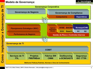 Como implementar a Governança de TI   Modelo de Governança:
                                                                                               Governança Corporativa

                                                        Governança de Negócio                                                          Governança de Compliance
                                                                                                                                       Compulsória           Espontânea




                                               Planejamento Estratégico (BSC)                                               Agência       NYSE BACEN        Bovespa/CVM
                                                                                                                           Reguladora
                                                                                                                            (Anatel)       SOX   Basel II     N1      N2
                                                      Performance do Negócio                                                       Gestão de Risco e Controles Internos
                                        Direcionadores Estratégicos


                                       Governança de TI


                                                                                                                   COBIT

                                              Serviços de TI                        Projetos                       Fábrica SW             OutSourcing        Segurança
                                                   ITIL                            PMI/PMBok                         CMMi                 e-SCM/SAS70        ISO 17799

                                                                          Melhores Práticas,Padrões, Normas e Área de Conhecimento

                                      GovTI V 8.0 | Rildo F Santos | 20010 © Direitos Reservados | rildo.santos@etecnologia.com.br |                                       9
 