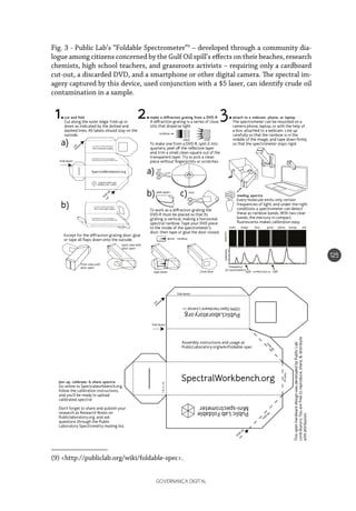 GOVERNANÇA DIGITAL
125
Fig. 3 - Public Lab’s “Foldable Spectrometer”9
– developed through a community dia-
logue among citizens concerned by the Gulf Oil spill’s effects on their beaches, research
chemists, high school teachers, and grassroots activists – requiring only a cardboard
cut-out, a discarded DVD, and a smartphone or other digital camera. The spectral im-
agery captured by this device, used conjunction with a $5 laser, can identify crude oil
contamination in a sample.
(9) <http://publiclab.org/wiki/foldable-spec>.
make a diffraction grating from a DVD-R
A diﬀraction grating is a series of close
slits that disperse light.
To make one from a DVD-R, split it into
quarters, peel oﬀ the reﬂective layer
and trim a small clean square out of the
transparent layer. Try to pick a clean
piece without ﬁngerprints or scratches.
To work as a diﬀraction grating the
DVD-R must be placed so that its
grating is vertical, making a horizontal
spectral rainbow. Tape your DVD piece
to the inside of the spectrometer’s
door, then tape or glue the door closed.
Join up, calibrate, & share spectra
Go online to Spectralworkbench.org,
follow the calibration instructions,
and you’ll be ready to upload
calibrated spectra!
Don’t forget to share and publish your
research as Research Notes on
Publiclaboratory.org, and ask
questions through the Public
Laboratory Spectrometry mailing list.
1inx1in
ThisopenhardwaredesignwasdevelopedbyPublicLab
contributors;Youarefreetoreproduce,share,&distribute
withattribution.
back view with
door open
front view with
door open
cut
fold down
fold down
rainbow
tape down close door
violet indigo blue green yellow orange red
SpectralWorkbench.org
PublicLaboratory.org
CERNOpenHardwareLicense1.1
Assembly instructions and usage at:
PublicLaboratory.org/wiki/foldable-spec
cut and fold
Cut along the outer edge. Fold up or
down as indicated by the dotted and
dashed lines. All labels should stay on the
outside.
attach to a webcam, phone, or laptop
The spectrometer can be mounted on a
camera phone, laptop, or with the help of
a box, attached to a webcam. Line up
carefully so that the rainbow is in the
middle of the image, and tape down ﬁrmly
so that the spectrometer stays rigid.
reading spectra
Every molecule emits only certain
frequencies of light, and under the right
conditions a spectrometer can detect
these as rainbow bands. With two clear
bands, the mercury in compact
ﬂuorescents makes calibration easy.
Except for the diﬀraction grating door, glue
or tape all ﬂaps down onto the outside.
fold
up
cut
fold down
fold
up
PublicLabFoldable
Mini-spectrometer
SpectralWorkbench.org
PublicLaboratory.org
CERNOpenHardwareLicense1.1
Assembly instructions and usage at:
PublicLaboratory.org/wiki/foldable-spec
DVDideal
rainbow
peel apart
spectraintensity
frequency
(in nanometers)
436 mercury 546
cut
trim
1.
a)
a)
b) c)
b)
2. 3.
PublicLabFoldable
Mini-spectrometer
SpectralWorkbench.org
PublicLaboratory.org
CERNOpenHardwareLicense1.1
Assembly instructions and usage at:
PublicLaboratory.org/wiki/foldable-spec
fold
up
fold
up
foldup
 