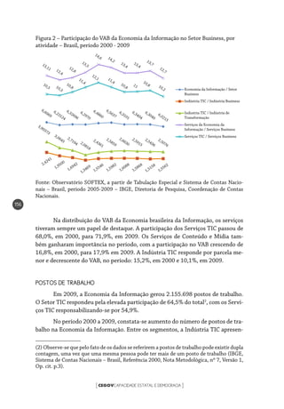CEGOVCAPACIDADE ESTATAL E DEMOCRACIA[ ]
156
Figura 2 – Participação do VAB da Economia da Informação no Setor Business, por
atividade – Brasil, período 2000 - 2009
Fonte: Observatório SOFTEX, a partir de Tabulação Especial e Sistema de Contas Nacio-
nais – Brasil, período 2005-2009 – IBGE, Diretoria de Pesquisa, Coordenação de Contas
Nacionais.
Economia da Informação / Setor
Business
Indústria TIC / Indústria Business
Industria TIC / Indústria de
Transformação
Serviços da Economia da
Informação / Serviços Business
Serviços TIC / Serviços Business
Na distribuição do VAB da Economia brasileira da Informação, os serviços
tiveram sempre um papel de destaque. A participação dos Serviços TIC passou de
68,0%, em 2000, para 71,9%, em 2009. Os Serviços de Conteúdo e Mídia tam-
bém ganharam importância no período, com a participação no VAB crescendo de
16,8%, em 2000, para 17,9% em 2009. A Indústria TIC responde por parcela me-
nor e decrescente do VAB, no período: 15,2%, em 2000 e 10,1%, em 2009.
POSTOS DE TRABALHO
Em 2009, a Economia da Informação gerou 2.155.698 postos de trabalho.
O Setor TIC respondeu pela elevada participação de 64,5% do total2
, com os Servi-
ços TIC responsabilizando-se por 54,9%.
No período 2000 a 2009, constata-se aumento do número de postos de tra-
balho na Economia da Informação. Entre os segmentos, a Indústria TIC apresen-
(2) Observe-se que pelo fato de os dados se referirem a postos de trabalho pode existir dupla
contagem, uma vez que uma mesma pessoa pode ter mais de um posto de trabalho (IBGE,
Sistema de Contas Nacionais – Brasil, Referência 2000, Nota Metodológica, nº 7, Versão 1,
Op. cit. p.3).
 
