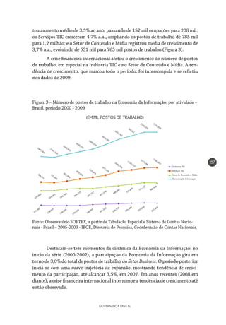 GOVERNANÇA DIGITAL
157
tou aumento médio de 3,5% ao ano, passando de 152 mil ocupações para 208 mil;
os Serviços TIC cresceram 4,7% a.a., ampliando os postos de trabalho de 785 mil
para 1,2 milhão; e o Setor de Conteúdo e Mídia registrou média de crescimento de
3,7% a.a., evoluindo de 551 mil para 765 mil postos de trabalho (Figura 3).
A crise financeira internacional afetou o crescimento do número de postos
de trabalho, em especial na Indústria TIC e no Setor de Conteúdo e Mídia. A ten-
dência de crescimento, que marcou todo o período, foi interrompida e se refletiu
nos dados de 2009.
Indústria TIC
Serviços TIC
Setor de Conteúdo e Mídia
Economia da Informação
Figura 3 – Número de postos de trabalho na Economia da Informação, por atividade –
Brasil, período 2000 - 2009
Fonte: Observatório SOFTEX, a partir de Tabulação Especial e Sistema de Contas Nacio-
nais - Brasil – 2005-2009 - IBGE, Diretoria de Pesquisa, Coordenação de Contas Nacionais.
(EM MIL POSTOS DE TRABALHO)
Destacam-se três momentos da dinâmica da Economia da Informação: no
início da série (2000-2002), a participação da Economia da Informação gira em
torno de 3,0% do total de postos de trabalho do Setor Business. O período posterior
inicia-se com uma suave trajetória de expansão, mostrando tendência de cresci-
mento da participação, até alcançar 3,5%, em 2007. Em anos recentes (2008 em
diante), a crise financeira internacional interrompe a tendência de crescimento até
então observada.
 