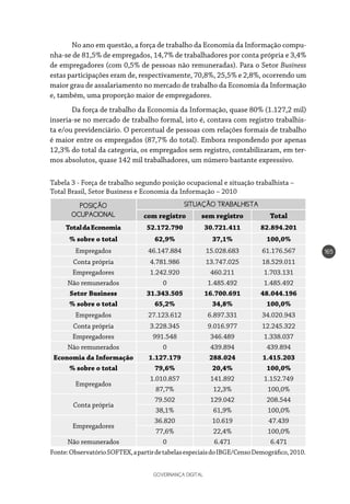 GOVERNANÇA DIGITAL
165
No ano em questão, a força de trabalho da Economia da Informação compu-
nha-se de 81,5% de empregados, 14,7% de trabalhadores por conta própria e 3,4%
de empregadores (com 0,5% de pessoas não remuneradas). Para o Setor Business
estas participações eram de, respectivamente, 70,8%, 25,5% e 2,8%, ocorrendo um
maior grau de assalariamento no mercado de trabalho da Economia da Informação
e, também, uma proporção maior de empregadores.
Da força de trabalho da Economia da Informação, quase 80% (1.127,2 mil)
inseria-se no mercado de trabalho formal, isto é, contava com registro trabalhis-
ta e/ou previdenciário. O percentual de pessoas com relações formais de trabalho
é maior entre os empregados (87,7% do total). Embora respondendo por apenas
12,3% do total da categoria, os empregados sem registro, contabilizaram, em ter-
mos absolutos, quase 142 mil trabalhadores, um número bastante expressivo.
POSIÇÃO
OCUPACIONAL
SITUAÇÃO TRABALHISTA
com registro sem registro Total
TotaldaEconomia 52.172.790 30.721.411 82.894.201
% sobre o total 62,9% 37,1% 100,0%
Empregados 46.147.884 15.028.683 61.176.567
Conta própria 4.781.986 13.747.025 18.529.011
Empregadores 1.242.920 460.211 1.703.131
Não remunerados 0 1.485.492 1.485.492
Setor Business 31.343.505 16.700.691 48.044.196
% sobre o total 65,2% 34,8% 100,0%
Empregados 27.123.612 6.897.331 34.020.943
Conta própria 3.228.345 9.016.977 12.245.322
Empregadores 991.548 346.489 1.338.037
Não remunerados 0 439.894 439.894
Economia da Informação 1.127.179 288.024 1.415.203
% sobre o total 79,6% 20,4% 100,0%
Empregados
1.010.857 141.892 1.152.749
87,7% 12,3% 100,0%
Conta própria
79.502 129.042 208.544
38,1% 61,9% 100,0%
Empregadores
36.820 10.619 47.439
77,6% 22,4% 100,0%
Não remunerados 0 6.471 6.471
Tabela 3 - Força de trabalho segundo posição ocupacional e situação trabalhista –
Total Brasil, Setor Business e Economia da Informação – 2010
Fonte:ObservatórioSOFTEX,apartirdetabelasespeciaisdoIBGE/CensoDemográfico,2010.
 