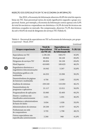 CEGOVCAPACIDADE ESTATAL E DEMOCRACIA[ ]
168
INSERÇÃO DOS ESPECIALISTAS EM TIC NA ECONOMIA DA INFORMAÇÃO
	 Em 2010, a Economia da Informação absorveu 45,8% do total de especia-
listas em TIC. Esse percentual variou de modo significativo segundo o grupo ocu-
pacional. Assim, por exemplo, a Economia da Informação contou apenas com 5,6%
do total de mecânicos e reparadores em eletrônica e 14,3% do total de técnicos em
eletrônica ocupados no mercado. Em compensação, absorveu 71,2% dos técnicos
da web e 69,4% do total de dirigentes de serviços TIC (Tabela 4).
Grupos ocupacionais
Total de
Especialistas
em TIC (A)
Especialistas em
TIC na Economia
da Informação (B)
% (B)/(A)
Especialistas em TIC 1.196.181 548.273 45,8%
Nível gerencial 80.834 56.128 69,4%
Dirigentes de serviços TIC 80.834 56.128 69,4%
Nível Superior 410.805 189.623 46,2%
Engenheiros eletrônicos e
engenheiros telecomunicações
16.042 5.267 32,8%
Desenhistas gráficos e de
multimídia
44.252 13.396 30,3%
Desenvolvedores de páginas
de Internet e multimídia
4.756 2.563 53,9%
Analistas de sistemas 239.160 110.350 46,1%
Desenvolvedores de
programas e aplicativos
21.117 12.011 56,9%
Programadores de aplicações 53.985 32.493 60,2%
Desenv. e analistas não
classificados anteriormente
2.221 1.031 46,4%
Desenhistas e administradores
de bases de dados
3.034 1.028 33,9%
Administradores de sistemas 20.236 8.737 43,2%
Profissionais em rede
de computadores
3.735 1.798 48,1%
Outros especialistas não
especificados anteriormente
2.266 948 41,8%
Tabela 4 – Percentual de especialistas em TIC na Economia da Informação, por grupo
ocupacional – Brasil, 2010
(continua)
 
