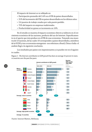 CEGOVCAPACIDADE ESTATAL E DEMOCRACIA[ ]
26
El impacto de Internet se ve reflejado en:
•	 Participación promedio del 3.4% en el PIB de países desarrollados.
•	 21% del incremento del PIB en países desarrollados en los últimos años.
•	 2.6 puestos de trabajo creados por cada puesto perdido.
•	 75% del impacto en empresas tradicionales.
•	 Productividad en pymes se incrementa un 10%.
En el estudio se muestra el impacto económico directo y indirecto en el cre-
cimiento económico de las naciones, producto del uso de Internet. Específicamen-
te en el aporte que ésta produce en el PIB de esas economías. Tomando una mues-
tra de 13 naciones, de las cuales 10 corresponden a países desarrollados, miembros
de la OCDE y tres a economías emergentes- nos referimos a Brasil, China e India- el
análisis llegó a la siguiente conclusión.
Los resultados por países son impresionantes y se pueden ver en el siguien-
te cuadro.
Fuente: Internet Matters, McKinsey.
Figura 1 - The Internet contribution to GDP growth has been an average 21 percent in matu-
re countries over the past five years
 