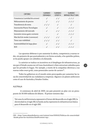 GOVERNANÇA DIGITAL
39
Las apuestas debieran ir por aumentar la oferta, competencia y nuevas re-
des, sin perjuicio de que puntualmente y en forma acotada, a los quintiles pobres,
se les pueda apoyar con subsidios a la demanda.
Lo anterior se traduce en incentivos en el despliegue de infraestructura, ya
sea que el Estado asuma ese rol (caso Australiano) o bien estructure subsidios para
que los privados lo hagan. Por ejemplo, a través de la compañías eléctricas y sus
nuevas redes smart grids, como potenciales carrier de carriers36
.
Todos los gobiernos en el mundo están preocupados por aumentar las ta-
sas de conectividad de sus ciudadanos y empresas. Algunos con planes ambiciosos
como el caso de Australia y Estados Unidos.
AUSTRALIA
	 A comienzos de abril de 2009, ese país presentó un plan con un presu-
puesto de 30.000 millones de dólares. El primer ministro dijo:
(36) <http://www.alejandrobarros.com/content/view/658162/Politicas-de-conectividad-
-donde-poner-los-incentivos.html#content-top>.
CRITERIO
SUBSIDIO
DEMANDA
SUBSIDIO
OFERTA
SUBSIDIO
INFRAESTRUCTURA
Cometencia (cantidad de actores) ✓ ✓ ✓ ✓ ✓ ✓
Mehoramiento de precios ✓ ✓ ✓ ✓ ✓ ✓
Transferencia de renta ✓ ✓ ✓ ✓ ✓
Innovación/Nueva Tecnologías ✓ ✓ ✓ ✓ ✓
Mejoramiento del mercado ✓ ✓ ✓ ✓ ✓ ✓
Inversión versus gasto corriente - ✓ ✓ ✓ ✓
Más fácil de vender (convencer) ✓ ✓ ✓ ✓ ✓ ✓
Tiene más visibilidad ✓ ✓ ✓ ✓ ✓ ✓
Sustentabilidad de largo plazo ✓ ✓ ✓ ✓ ✓ ✓
ROI ✓ ✓ ✓ ✓ ✓ ✓
Tal como la red ferroviaria representó el futuro del desarrollo en el siglo XIX, la
electricidad en el siglo XX; la banda ancha representa la infraestructura básica
para el desarrollo en el siglo XXI.
 