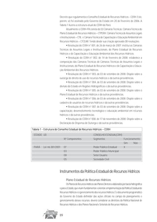 Decreto que regulamenta o Conselho Estadual de Recursos Hídricos - CERH. Este,
                        porém, só foi assinado pelo Governo do Estado em 20 de fevereiro de 2006. A
                        Tabela 1 ilustra a estrutura atual do CERH do Pará.
                               Atualmente o CERH-PA consta de 03 Câmaras Técnicas: Câmara Técnica do
                        Plano Estadual de Recursos Hídricos – CTPERH; Câmara Técnica de Assuntos Legais
                        e Institucionais – CTIL; e Câmara Técnica de Capacitação e Educação Ambiental em
                        Recursos Hídricos – CTCEAR. Tendo desde sua criação aprovado 08 resoluções:
                               • Resolução do CERH n° 001, de 26 de março de 2007: institui as Câmaras
                        Técnicas de Assuntos Legais e Institucionais, do Plano Estadual de Recursos
                        Hídricos e de Capacitação e Educação Ambiental dos Recursos Hídricos.
                               • Resolução do CERH n° 002, de 14 de fevereiro de 2008: estabelece a
                        composição das Câmaras Técnicas de Câmaras Técnicas de Assuntos Legais e
                        Institucionais, do Plano Estadual de Recursos Hídricos e de Capacitação e Educa-
                        ção Ambiental dos Recursos Hídricos.
                               • Resolução do CERH n° 003, de 03 de setembro de 2008: Dispõe sobre a
                        outorga de direito de uso de recursos hídricos e dá outras providências.
                               • Resolução do CERH n° 004, de 03 de setembro de 2008: Dispõe sobre a
                        divisão do Estado em Regiões Hidrográficas e dá outras providências.
                               • Resolução do CERH n° 005, de 03 de setembro de 2008: Dispõe sobre o
                        Plano Estadual de Recursos Hídricos e dá outras providências.
                               • Resolução do CERH n° 006, de 03 de setembro de 2008: Dispõe sobre o
                        cadastro de usuários de recursos hídricos e dá outras providências.
                               • Resolução do CERH n° 007, de 03 de setembro de 2008: Dispõe sobre a
                        capacitação, desenvolvimento tecnológico e educação ambiental em recursos
                        hídricos e dá outras providências.
                               • Resolução do CERH n° 008, de 17 de novembro de 2008: Dispõe sobre a
                        Declaração de Dispensa de Outorga e dá outras providências.

Tabela 1 - Estrutura do Conselho Estadual de Recursos Hídricos – CERH
 ESTADO LEI                                                  CONSELHO ESTADUAL(CRH)
                             Nº Componentes                  Segmentos               Funcionamento
                                                                                     Sim     Não
 PARÁ     Lei n6.381/2001    07                              Poder Público Estadual  X
                             03                              Poder Público Municipal
                             08                              Setor Usuário
                             05                              Sociedade Civil



                        Instrumentos da Política Estadual de Recursos Hídricos
                               Plano Estadual de Recursos Hídricos
                               Os Planos de Recursos Hídricos são Planos Diretores elaborados por bacia hidrográfica
                        e para o Estado, que visam fundamentar e orientar a implementação da Política Estadual de
                        Recursos Hídricos e o gerenciamento dos recursos hídricos. É o documento programático
                        do Governo do Estado definidor das ações oficiais no campo do planejamento e
                        gerenciamento desses recursos; deverá considerar as diretrizes da Política Nacional de
                        Recursos Hídricos e dos Planos Nacional e Setoriais de Recursos Hídricos.


                        89
 