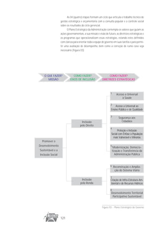 As 04 (quatro) etapas formam um ciclo que articula o trabalho técnico de
                  gestão estratégica e orçamentária com a consulta popular e o controle social
                  sobre os resultados do ciclo gerencial.
                        O Plano Estratégico da Administração contempla os valores que guiam as
                  ações governamentais, a sua missão e visão de futuro, as diretrizes estratégicas e
                  os programas que operacionalizam essas estratégias, estando estes definidos
                  com clareza para orientar toda a equipe de governo em suas tarefas e para permi-
                  tir uma avaliação de desempenho, bem como a correção de rumo caso seja
                  necessário (Figura 03).




    O QUE FAZER?              COMO FAZER?                       COMO FAZER?
       MISSÃO              EIXOS DE INCLUSÃO               DIRETRIZES ESTRATÉGICAS



                                                                   1      Acesso a Universal
                                                                               à Saúde

                                                                   2
                                                                       Acesso a Universal ao
                                                                   Ensino Público e de Qualidade

                                                                   3
                                                                            Segurança aos
                                      Inclusão                                Cidadãos
                                     pelo Direito
                                                                   4
                                                                         Proteção e Inclusão
                                                                   Social com Ênfase à População
                                                                     mais Vulnerável e Minorias
  Promover o
Desenvolvimento                                                    5
                                                                        Modernização, Democra-
Sustentável e a                                                        tização e Transferência da
Inclusão Social                                                          Administração Pública


                                                                   6 Reconstrução e Amplia-
                                                                         ção do Sistema Viário

                                                                   7
                                      Inclusão                     Criação de Infra-Estrutura Am-
                                     pela Renda                    biental e de Recursos Hídricos

                                                                   8
                                                                   Desenvolvimento Territorial
                                                                    Participativo Sustentável


                                                          Figura 03 - Plano Estratégico do Governo



                  121
 