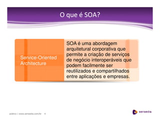 Governança SOA