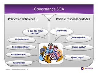 Governança SOA