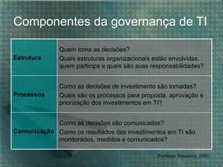 Componentes da governança de TI

              Quem toma as decisões?
Estrutura     Quais estruturas organizacionais estão envolvidas,
              quem participa e quais são suas responsabilidades?


              Como as decisões de investimento são tomadas?
Processos     Quais são os processos para proposta, aprovação e
              priorização dos investimentos em TI?


            Como as decisões são comunicadas?
Comunicação Como os resultados das investimentos em TI são
            monitorados, medidos e comunicados?

                                               (Forrester Research, 2005)
 