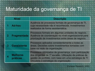Maturidade da governança de TI
     Nível                              Descrição
                   Ausência de processos formais de governança de TI,
1   Ad-hoc         cuja necessidade não é reconhecida. Investimentos
                   realizados de forma assistemática.
                Processos formais em algumas unidades de negócio.
2   Fragmentada Ausência de coordenação no nível organizacional para
                priorização de investimentos entre áreas de negócio.
                   Processos aplicados consistentemente a todas as
3   Consistente    áreas. Decisões sobre investimentos tomadas com
                   base na visão da organização.
                   Processos otimizados de governança, com participação
    Melhores       dos dirigentes de 1º escalão. Utilização de práticas de
4
    práticas       gestão de portfólio, com base em uma estratégia de TI
                   vinculada à estratégia da organização.

                                                     (Forrester Research, 2005)
 
