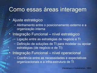 Como essas áreas interagem
• Ajuste estratégico
  – Alinhamento entre o posicionamento externo e a
    organização interna
• Integração Funcional – nível estratégico
  – Ligação entre as estratégias de negócio e TI
  – Definição de soluções de TI para modelar ou apoiar
    estratégias (de negócio e de TI)
• Integração Funcional – nível operacional
  – Coerência entre as necessidades e expectativas
    organizacionais e a infra-estrutura de TI
                                  (Henderson e Venkatraman, 1993)
 