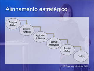 Alinhamento estratégico




                     (IT Governance Institute, 2003)
 