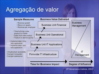 Agregação de valor




                     (IT Governance Institute, 2003)
 