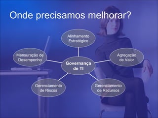 Onde precisamos melhorar?
                         Alinhamento
                         Estratégico


 Mensuração de                                   Agregação
  Desempenho                                      de Valor
                         Governança
                            de TI


         Gerenciamento                 Gerenciamento
           de Riscos                    de Recursos
 