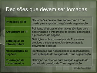 Decisões que devem ser tomadas
                    Declarações de alto nível sobre como a TI é
Princípios de TI
                    usada para suportar o negócio da organização
                    Políticas, diretrizes e alternativas técnicas para
Arquitetura de TI   padronização e integração de dados, aplicações
                    e processos de negócio
                    Definições sobre os serviços de TI a serem
Estratégias de
                    providos e suas estratégias de contratação,
infra-estrutura
                    provimento e gestão
Necessidades de     Identificação das necessidades e oportunidades
negócio             para aplicação de soluções de TI na organização

Priorização de      Definição de critérios para seleção e gestão do
investimentos       portfólio de projetos de TI na organização
                                                        (Weill e Ross, 2004)
 