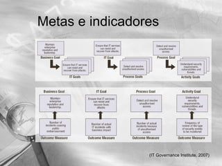 Metas e indicadores




                 (IT Governance Institute, 2007)
 