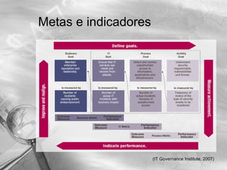 Metas e indicadores




                      (IT Governance Institute, 2007)
 