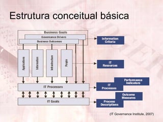 Estrutura conceitual básica




                      (IT Governance Institute, 2007)
 