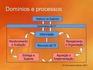 Domínios e processos
                      Objetivos de Negócios


                       Governança de TI


                         Informação

 Monitoramento                                   Planejamento
  e Avaliação          Recursos de TI            e Organização


          Entrega e                     Aquisição e
           Suporte                    Implementação

                                              (IT Governance Institute, 2007)
 