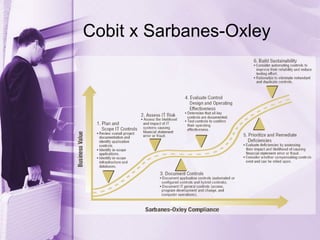 Cobit x Sarbanes-Oxley
 