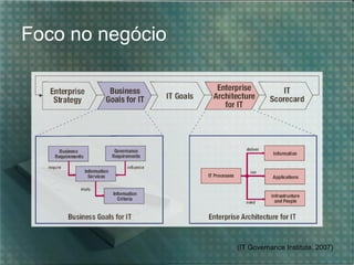Foco no negócio




                  (IT Governance Institute, 2007)
 
