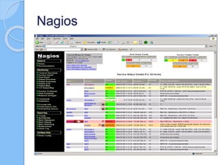 Nagios
 