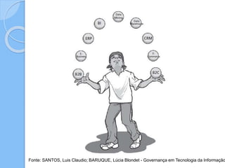 Fonte: SANTOS, Luis Claudio; BARUQUE, Lúcia Blondet - Governança em Tecnologia da Informação
 