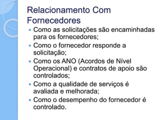 Relacionamento Com
Fornecedores
 Como as solicitações são encaminhadas
para os fornecedores;
 Como o fornecedor responde a
solicitação;
 Como os ANO (Acordos de Nível
Operacional) e contratos de apoio são
controlados;
 Como a qualidade de serviços é
avaliada e melhorada;
 Como o desempenho do fornecedor é
controlado.
 